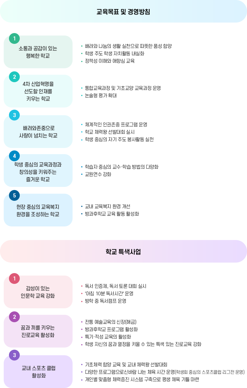 교육목표 이미지